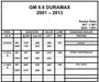 2001-2013 Duramax 6.6L Colt Cams Stage 2 & 3 Camshaft (CC-C.1014.S) - Colt Cams