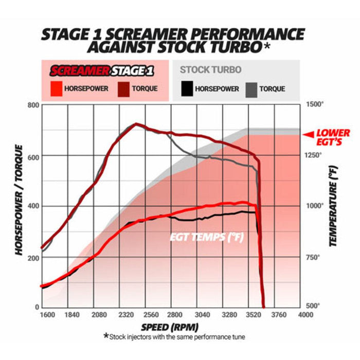 2003-2007 Powerstroke 6.0L GT37 Stage 2 Screamer Turbo (1045821) - BD Diesel