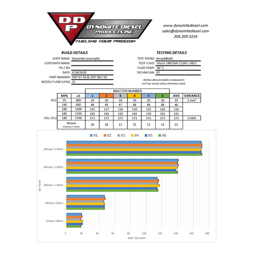 2007.5-2018 Cummins 6.7L Dynomite Diesel Reman 50HP 15% Over Injectors (DDP67-50) - Dynomite Diesel