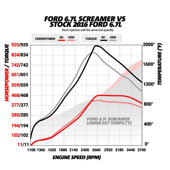 2015-2016 Powerstroke 6.7L Screamer Turbo (1045828) - BD Diesel