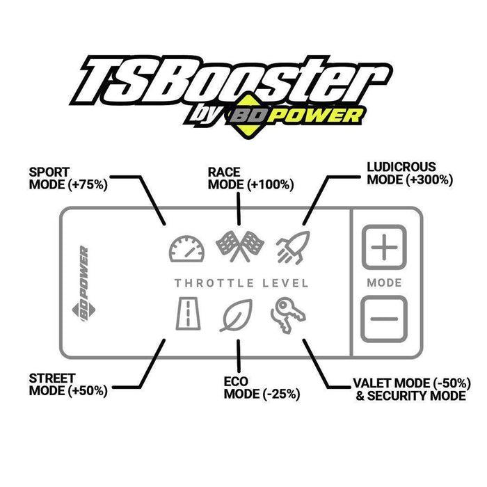 2015-2023 GM/Dodge Throttle Sensitivity Booster V3.0 (1057938) - BD Diesel