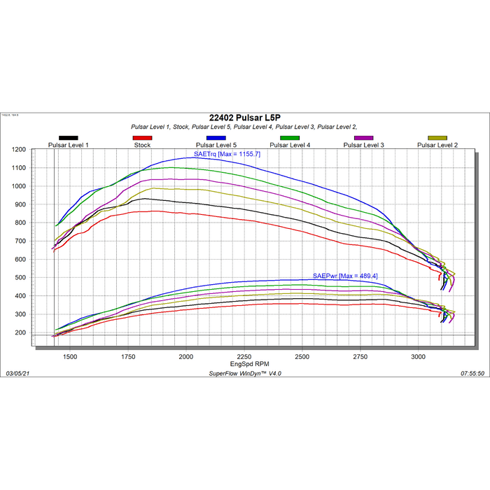 2017-2019 Duramax L5P Edge Pulsar Module V3 (22402) - Edge Products