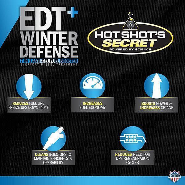 Hot Shot's Secret EDT+ Winter Defense (EDTWAG) - Hot Shot's Secret